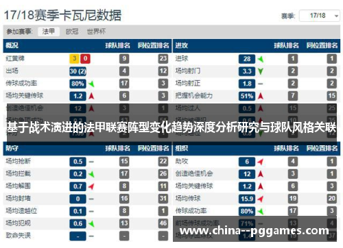 基于战术演进的法甲联赛阵型变化趋势深度分析研究与球队风格关联 基于战术演进的法甲联赛阵型变化趋势深度分析研究与球队风格关联