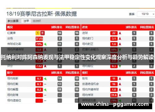 托纳利对阵阿森纳表现与法甲稳定性变化观察深度分析与趋势解读