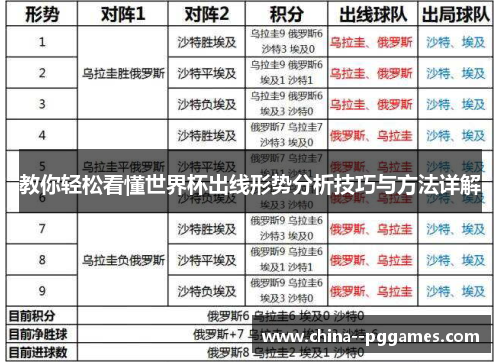 教你轻松看懂世界杯出线形势分析技巧与方法详解