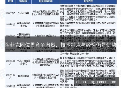 陶菲克同位置竞争激烈，技术特点与经验仍是优势