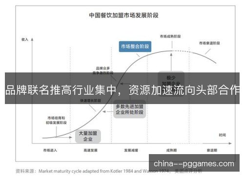 品牌联名推高行业集中，资源加速流向头部合作